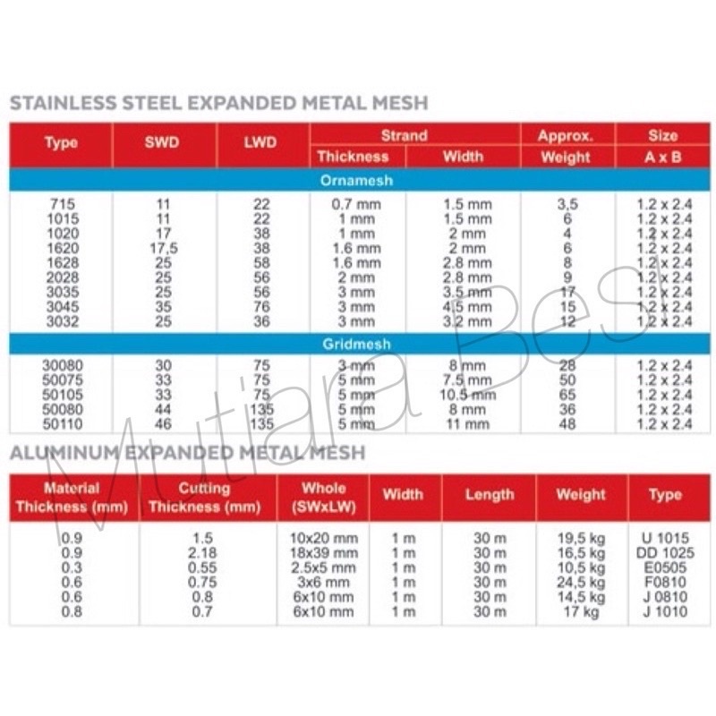 Expanded Metal Mesh T 0715 Ukuran 1.20 X 2.40M - Kawat Ram Besi - Wiremesh