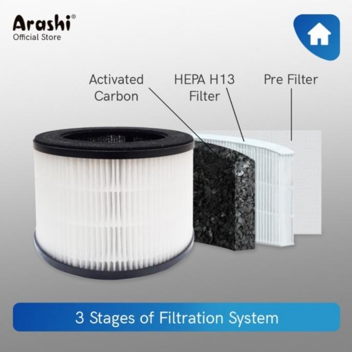 Hepa Filter Saringan Untuk Air Purifier ARASHI AOP 301