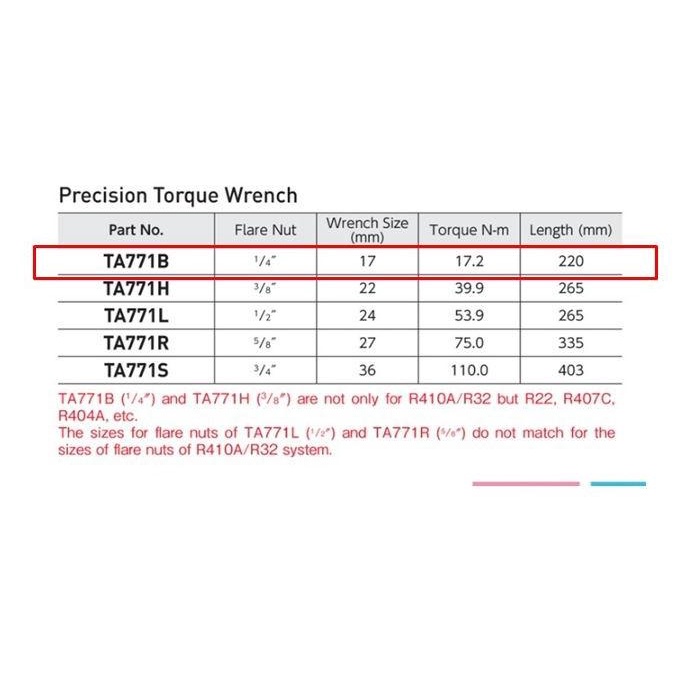 Tasco Torque Wrench Ta771B Kunci Torsi Ukuran 1/4 Refrigeran Ac Ok