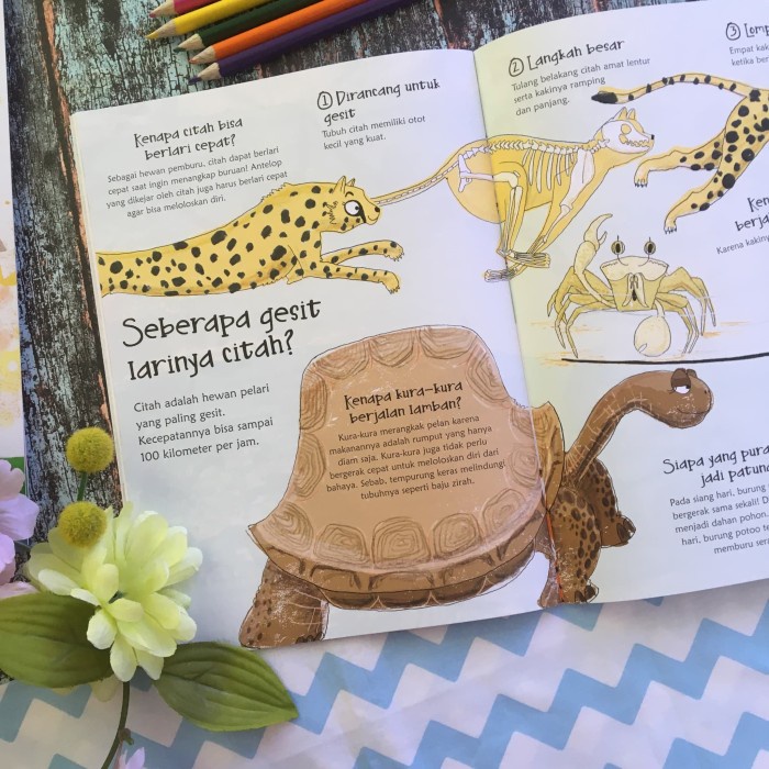 

Buku Anak Tanya Jawab Seru Hewan