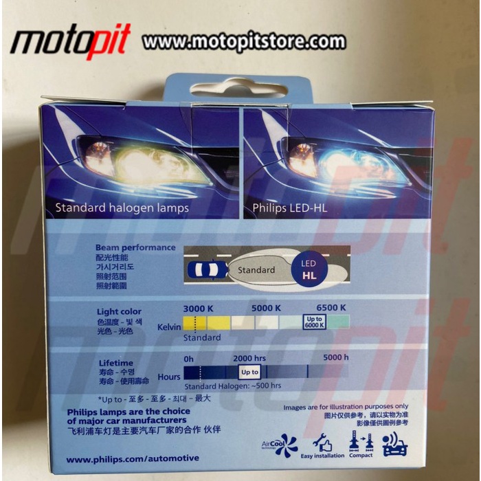 Lampu LED Philips ULTINON PRO3021 H4 ready