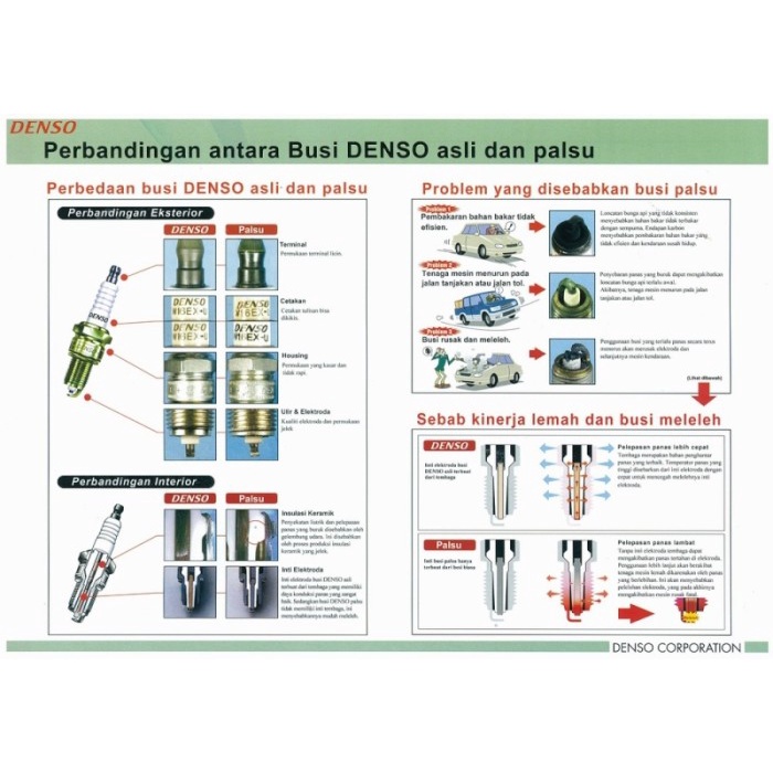 BUSI Iridium Denso IXUH-22I / IXUH22 I CALYA / SIGRA best