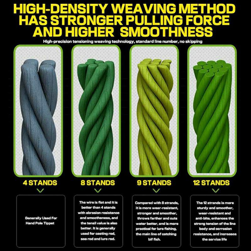 Senar Benang Tali Pancing Pe X12 Braided 300 Meter - Taffsport