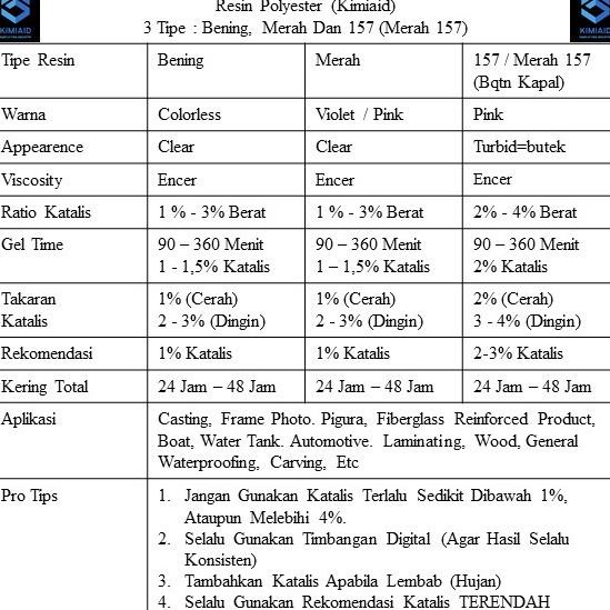 Hot Sale - Resin Bening (1KG) - Fiberglass - Resin Bening 108 - Resin 108 - Resin Bening Souvenir Ke
