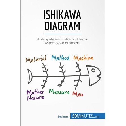 

The Ishikawa Diagram: Identify problems and take action 50Minutes.Co