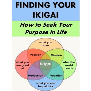 

Finding Your Ikigai: How to Seek Your Purpose in Life Eiver Stevens