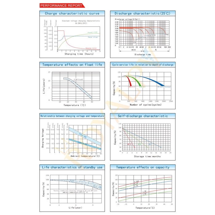 Baterai vrla 100ah 12v, aki vrla 100ah 12v