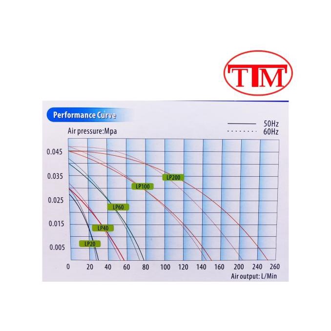 Bagus AERATOR ORIGINAL RESUN LP 200 POMPA UDARA BLOWER LOW NOISE RESUN