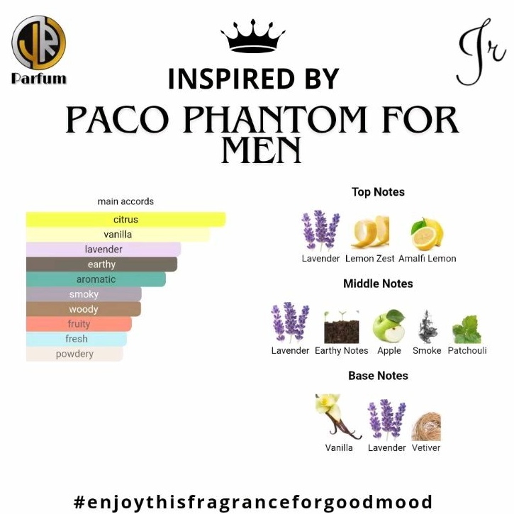 Jr Parfum - Paco Phantom for Men