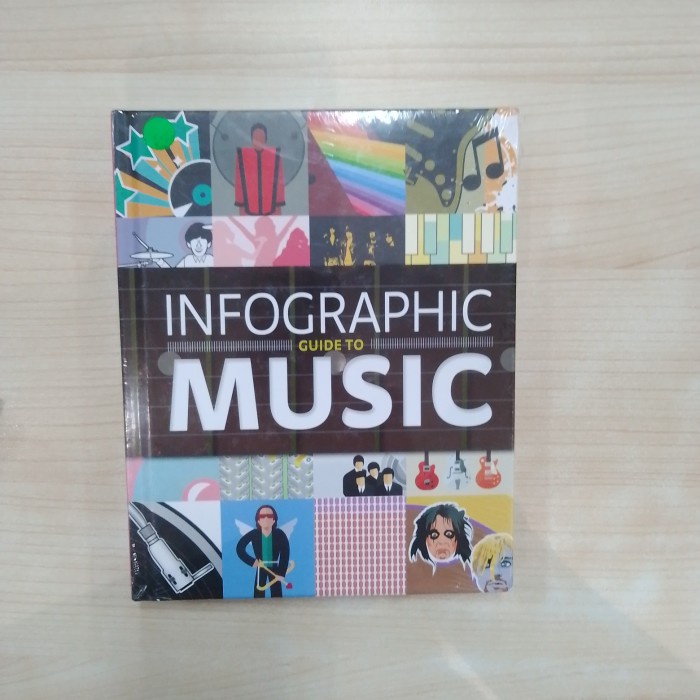 [COD] Infographic Guide To Music Limited