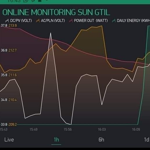 ✅Ready Wifi Modul Monitoring Online Diy For Sun Gtil Limiter Diskon
