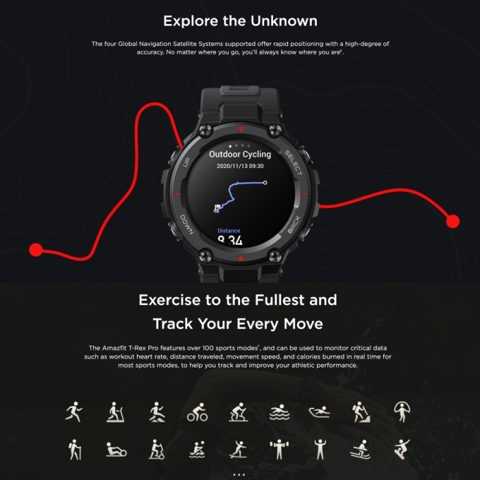 NEW AMAZFIT T-REX PRO SMARTWATCH MILITARY GRADE SPO2 GPS - GARANSI RESMI ORIGINAL TERBARU