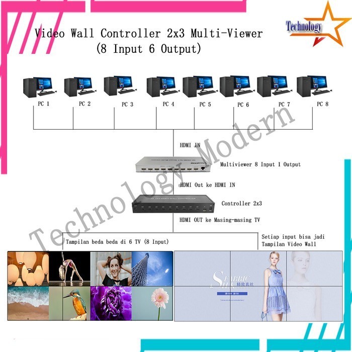 [New] Hdmi Video Wall Controller 2X3 3X2 Multiviewer 8 Input 6 Output Berkualitas