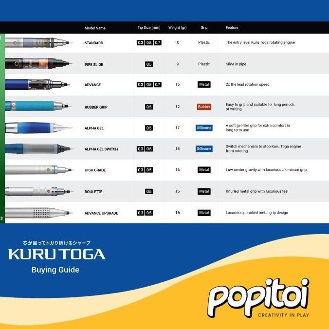 

Berkualitas! UNI Kuru Toga Rubber Grip Mechanical Pencil 0.5 mm Pensil Mekanik !!