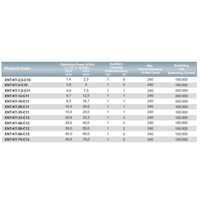Kontaktor Kapasitor 40 Kvar