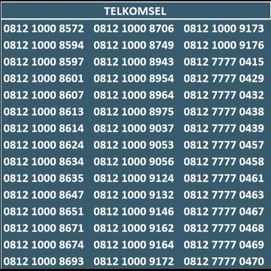 nomor cantik simpati telkomsel 4G 5G 1000 77770 sv01
