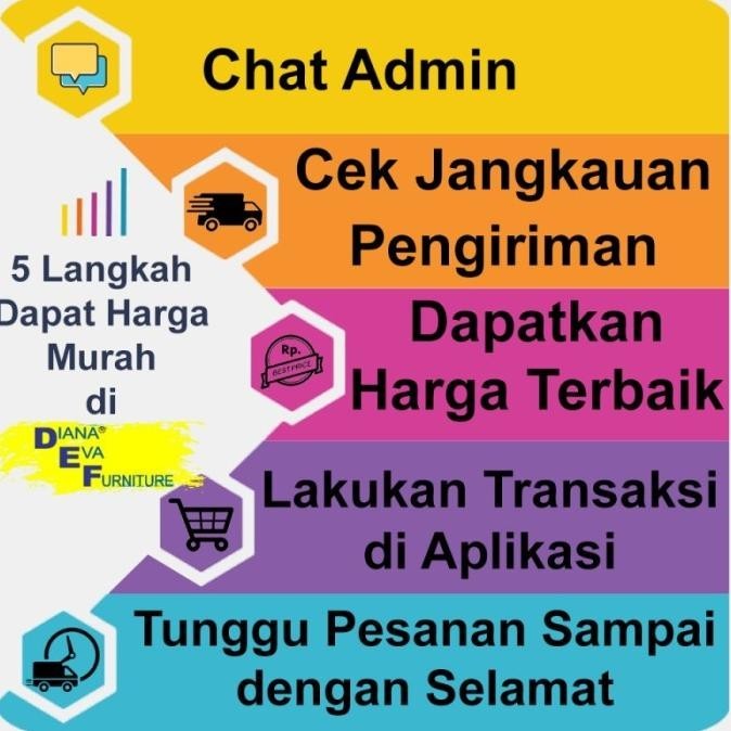 Kasur Simmons Dr Hard Springbed ( Kasur Only )