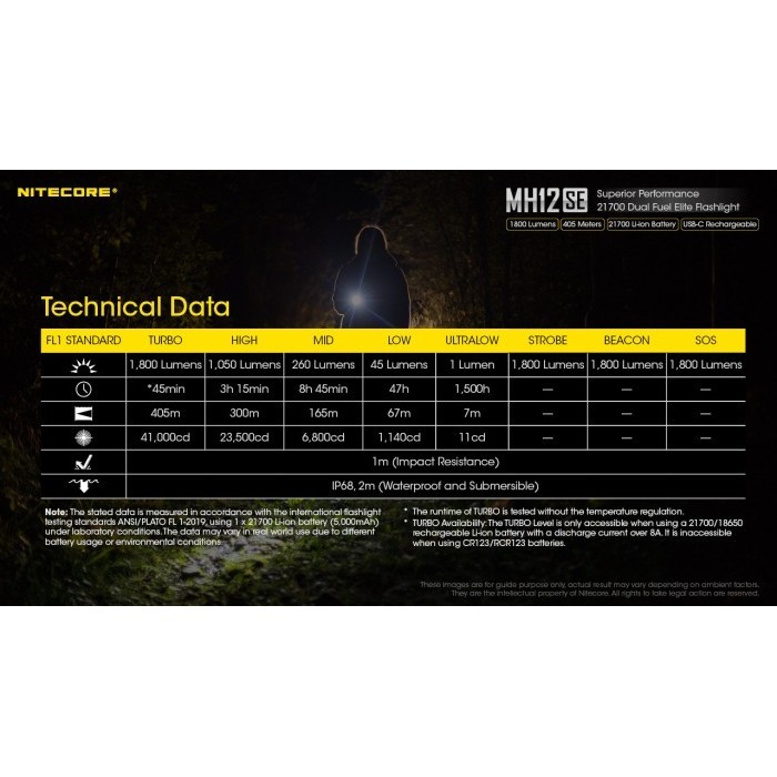 Nitecore MH12-SE USB-C / Senter Camping Hiking / Senter Outdoor