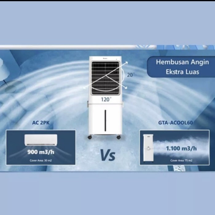 Air Cooler Gree Gca Acool60 / Gree Air Cooler Gcaacool60 Gree Acool60