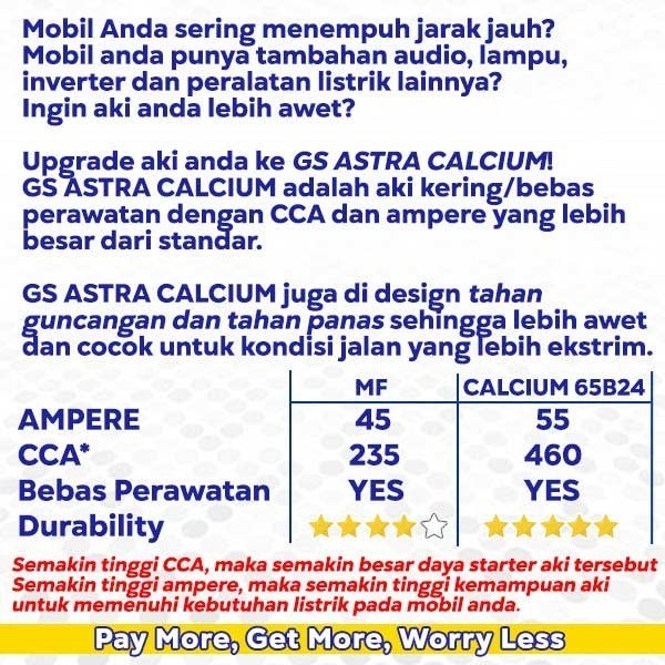 Aki Gs Astra Calcium 65B24R Mobil Avanza, Veloz, Xenia, Rush, Terios