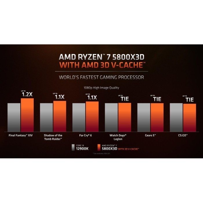 Amd Ryzen 7 5800X3D (Socket Amd Am4)