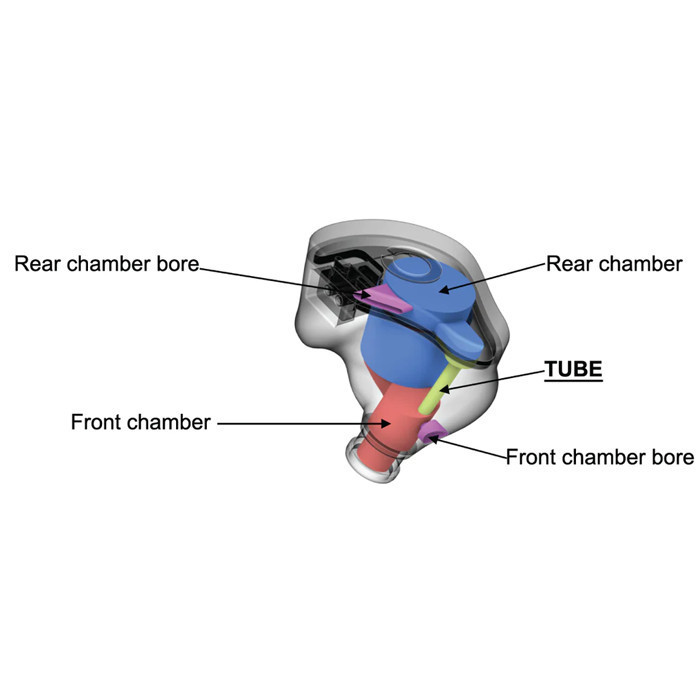 Oriveti Od200 Hi-Fi 9.8Mm Dynamic Driver In Ear Monitor Earphone Termurah Terlaris Promo