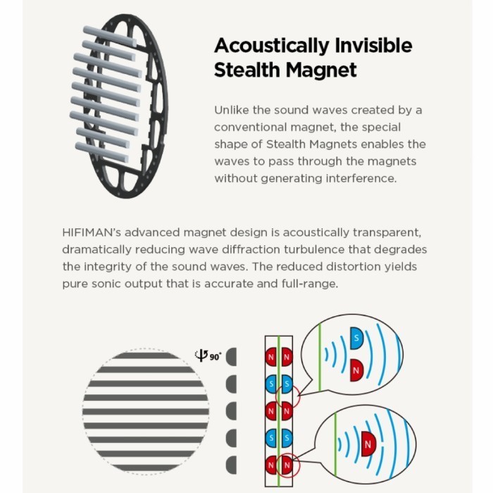 Hifiman He400Se / He400 Se / He 400 Se Open-Back Planar Headphone
