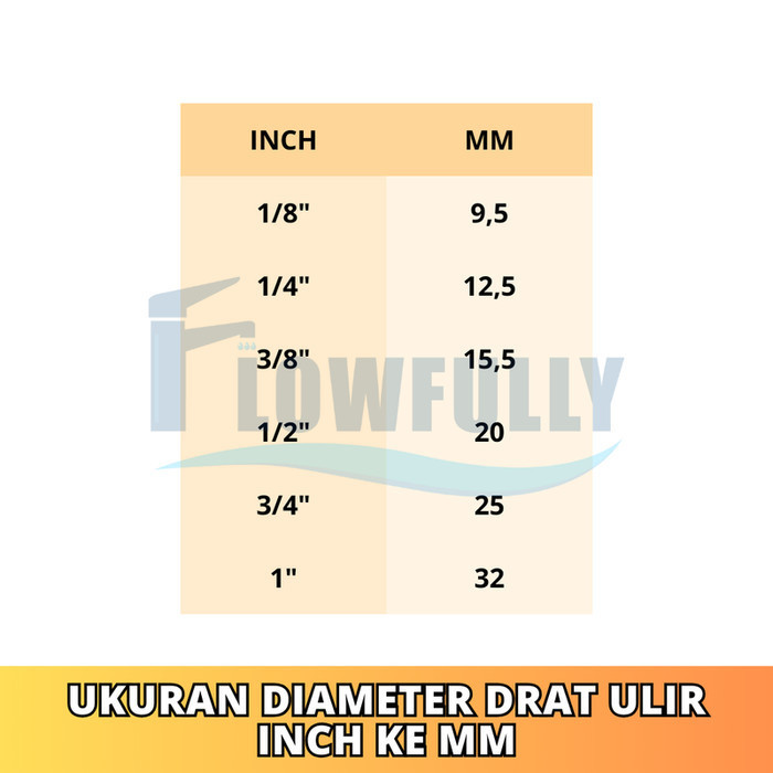 Xaviertaran Nepel Selang Drat Luar 1/2 X 5/8 Inch Kuningan Sambungan Drat Luar