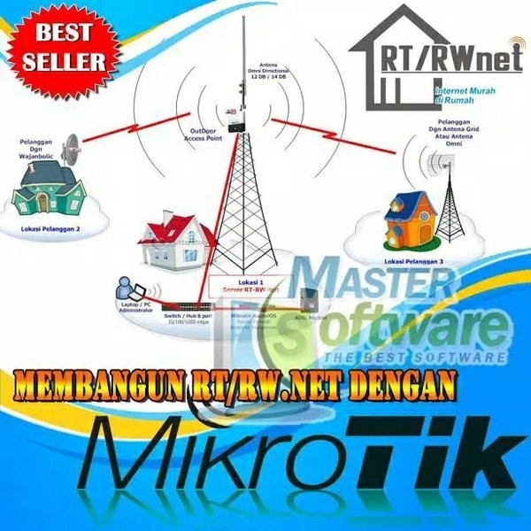 tutorial cara membangun usaha RT RW Net dengan mikrotik terlengkap mudah lengkap