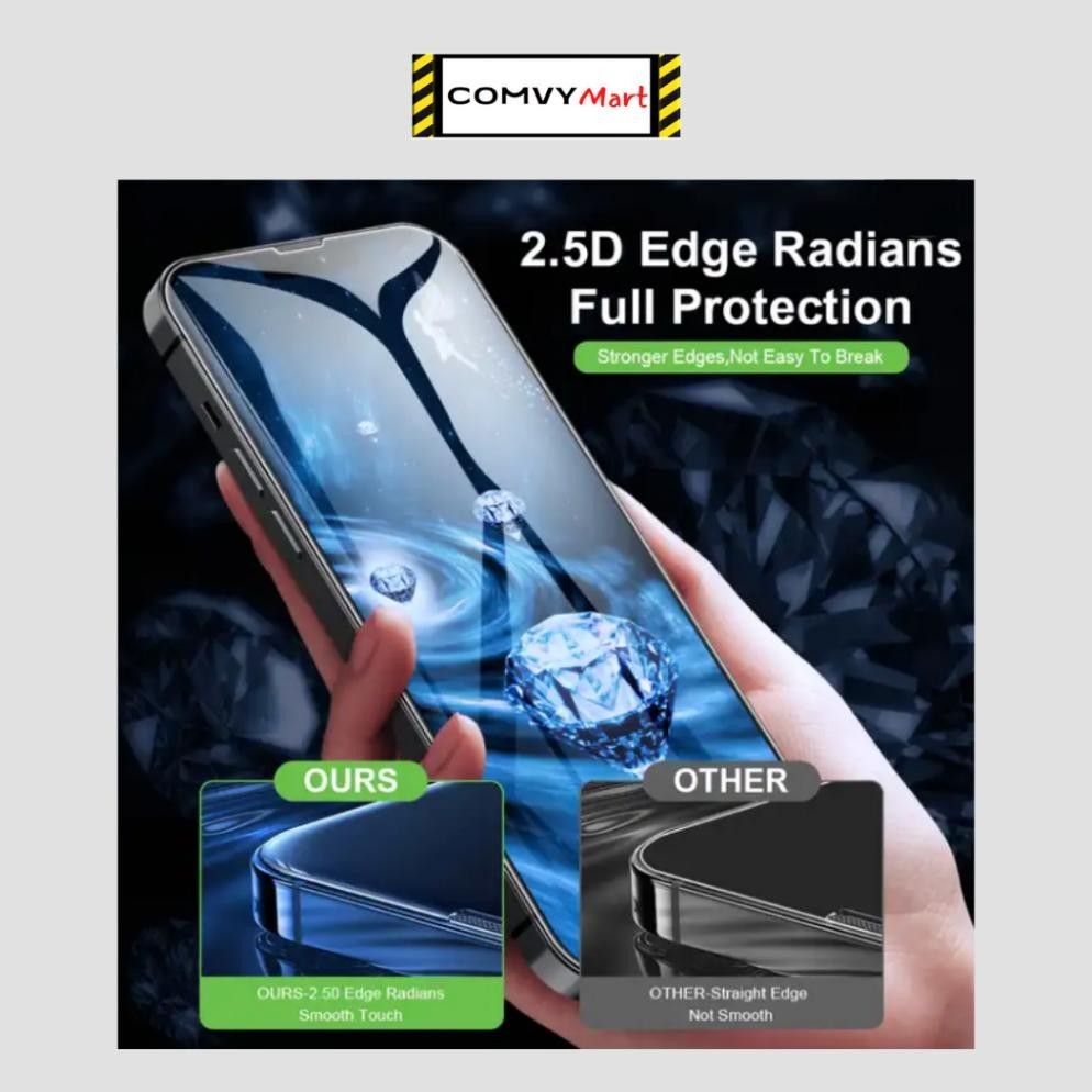 TEMPERED GLASS IPHONE ULTRAFIT SUPERFIT ANTI GORES IPHONE SCREEN PROTECTOR IPHONE HD CLEAR VIRAL