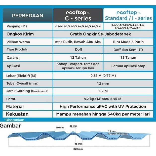 Atap Upvc Rooftop I Series Rumah Gedung Ruko Semi Transparan 2.5 Meter