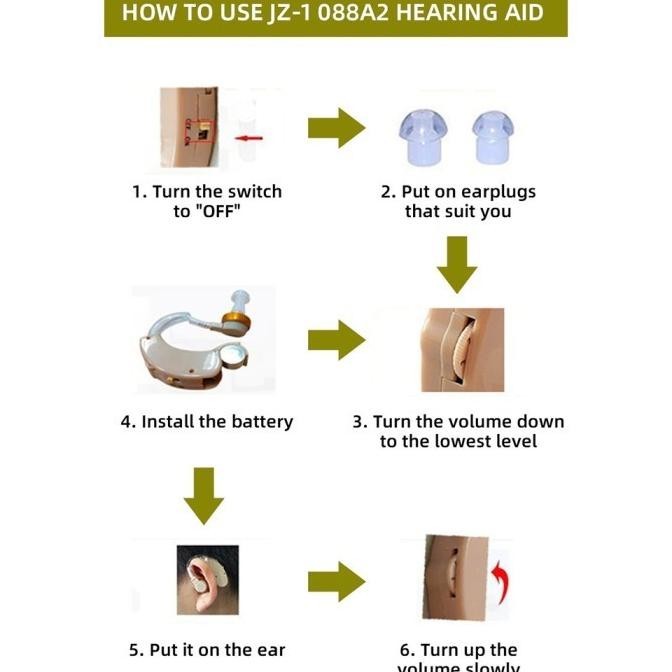 Alat Bantu Dengar Telinga In Ear Alat Bantu Pendengaran Orang Tua