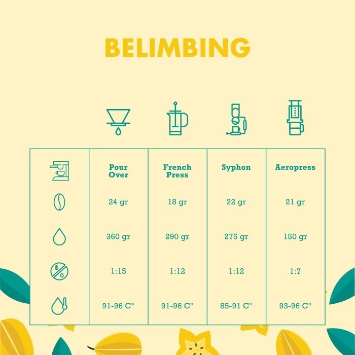 

Belimbing Single Origin Arabica Coffee Arabika Biji Kopi Bubuk Grade 1
