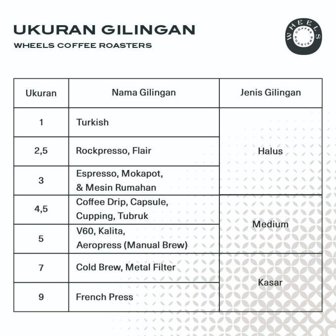 

Countryman 200G 100% Arabica Blend Biji Kopi Specialty Roasted Coffee