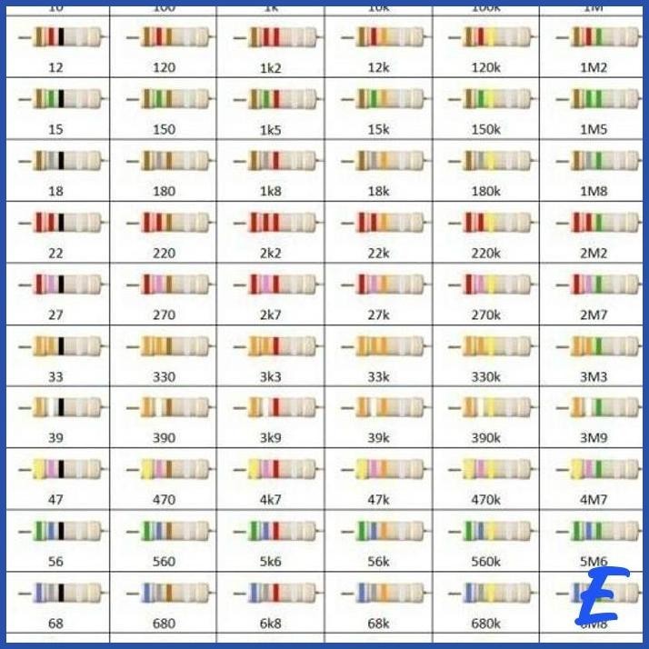 | RPE | RESISTOR 1/4 WATT 1/4 0.25 0,25W 5% 5 PERSEN 150OHM 150 OHM 150 150R