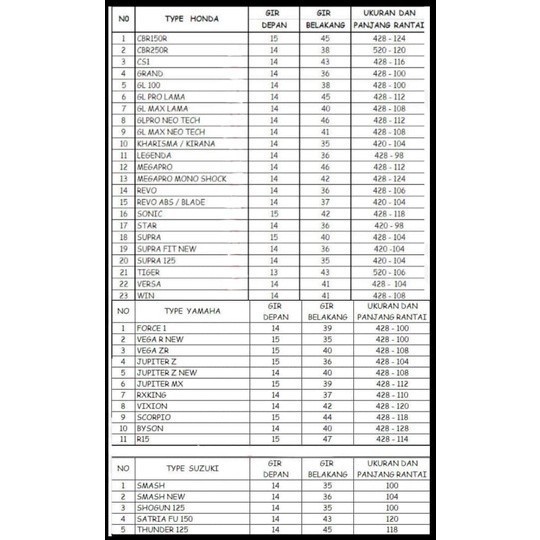 Rantai Motor Gold Emas 520H 130L Dan 150L Merk Wilwood Untuk