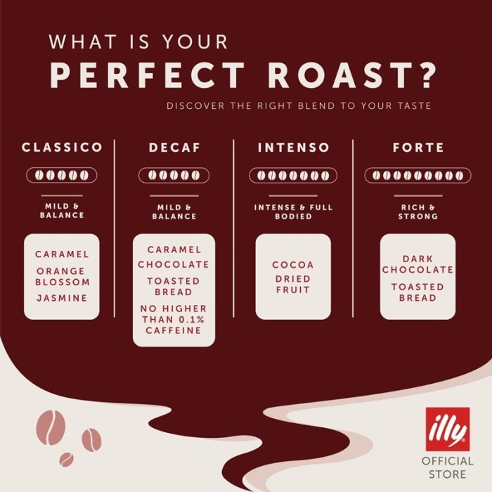 

Biji Kopi Coffee Bean Premium Italia Classico & Itenso 250Gr