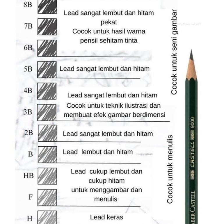 

Pensil Faber Castell 2B Ujian Computer (12 Pcs)