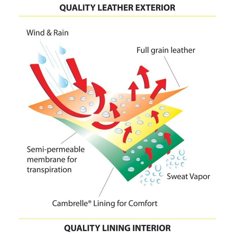 Sepatu Safety Nitti - 22781 Mid Cut Slip On Boots  Ready