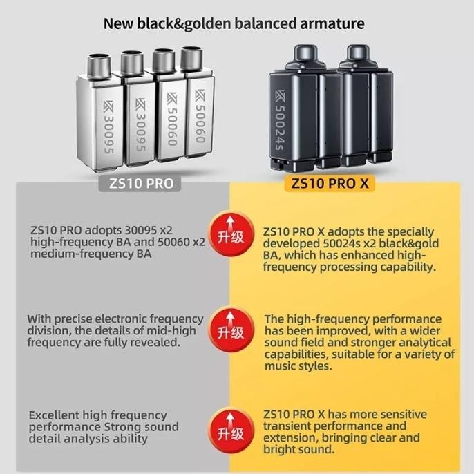 CR - KZ ZS10 Pro X with Mic In Ear Monitor Performance Upgrade Earphone KZ ZS10 Pro TERLARIS