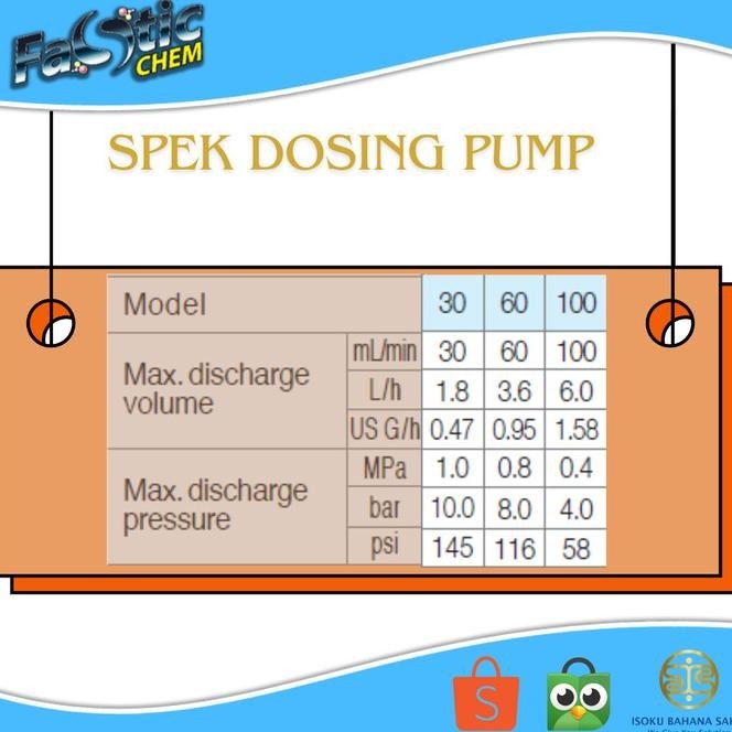 Pompa Dosing Selenoid Metering Dosing Pump Tacmina Pz-100 Vtcf
