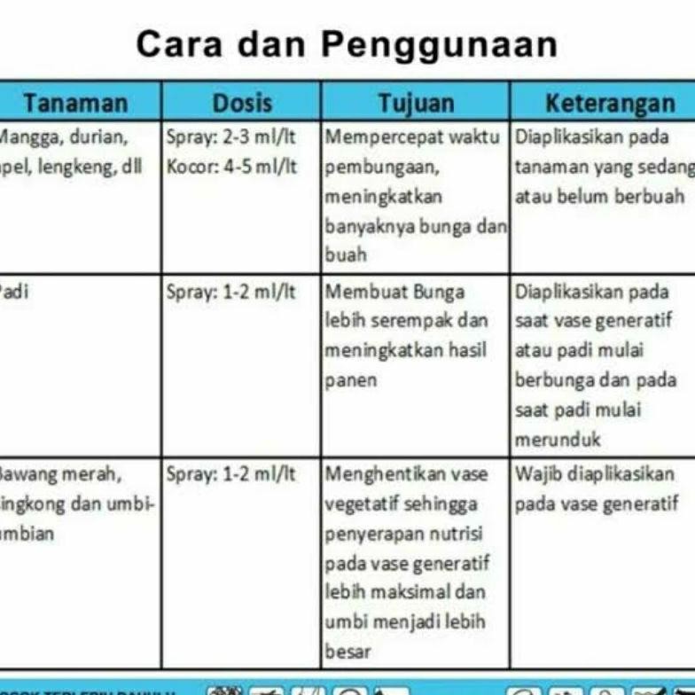 Diskon Booster 76 Kemasan 500Ml Pupuk Organik + Hormon, Pelebat, Penyubur Dan Pembesar Tanaman Buah 