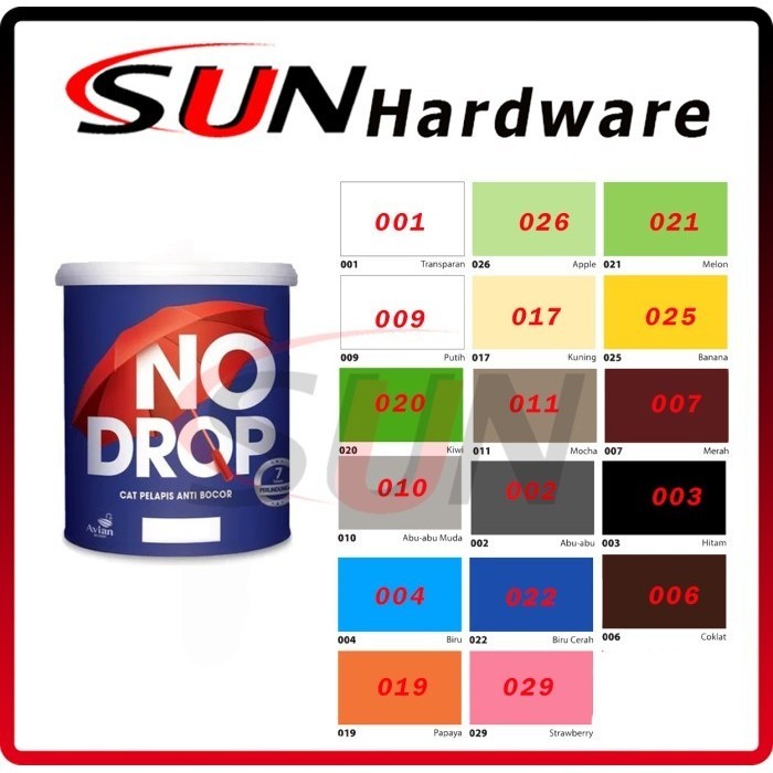 Cat Pelapis Anti Bocor Waterproofing No Drop 1 Kg Nodrop Dinding Tembo