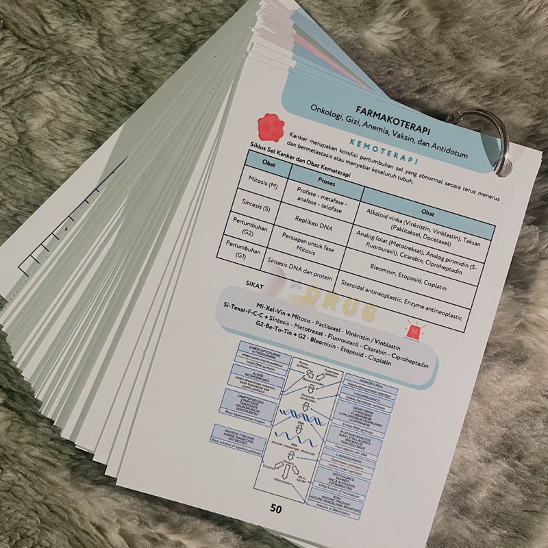 [READY STOCK] FLASHCARD OF PHARMACY ED 2.0/ FLASHCARD FARMASI DRUG EXPERT