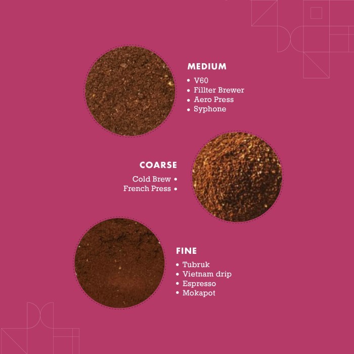 

Samba Blend Arabica Coffee Arabika Biji Kopi Bubuk Grade 1