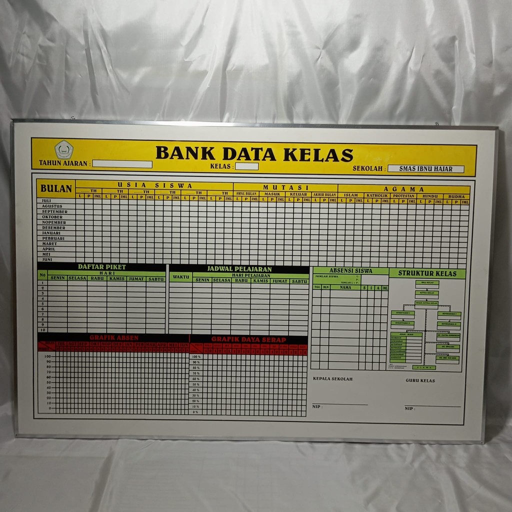 

Papan Data Administrasi Kelas Bank Data Kelas