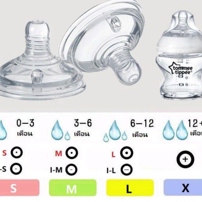 [♥ZL.☆E&gt; Dot Tommee Tippee/Nipple For Tommee Tippee OEM/Nipple Untuk Tommee Tippee/Dot tomee tipe - murah.