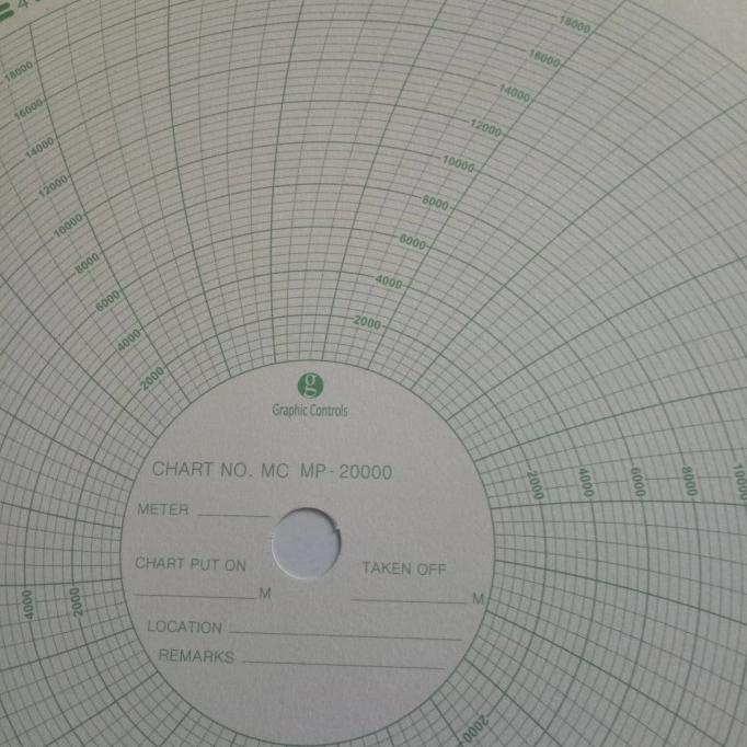 

Paper Chart Barton Mp-20.000 Dan Mp-50