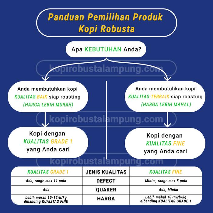 

Kopi Robusta Lampung Greenbean Petik Merah - Natural Process