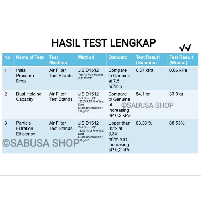 Woosu Filter Ac Kabin Mobil Agya Ayla Sigra Calya Avanza Grand Max Kode Ma196